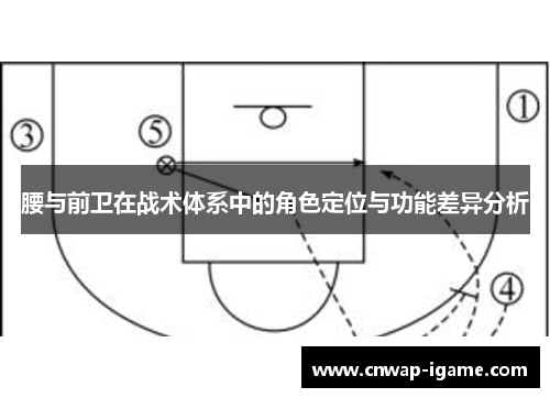 腰与前卫在战术体系中的角色定位与功能差异分析