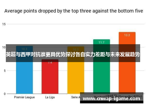 英超与西甲对抗谁更具优势探讨各自实力差距与未来发展趋势