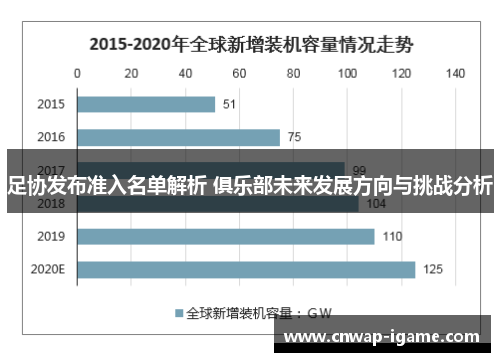 足协发布准入名单解析 俱乐部未来发展方向与挑战分析