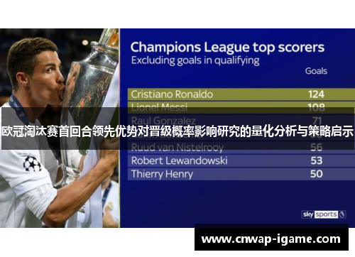 欧冠淘汰赛首回合领先优势对晋级概率影响研究的量化分析与策略启示 欧冠淘汰赛首回合领先优势对晋级概率影响研究的量化分析与策略启示